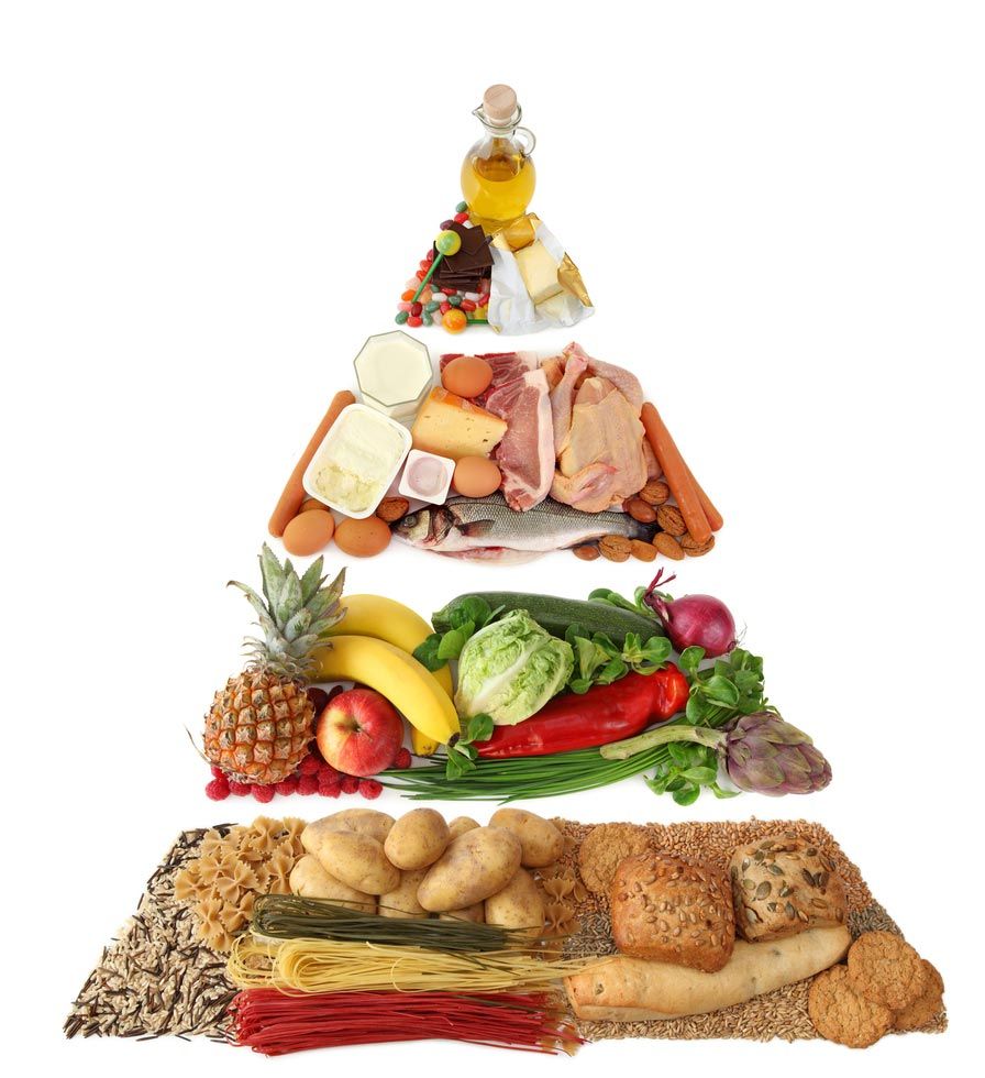 С чего начать похудение дома - пищевая пирамида